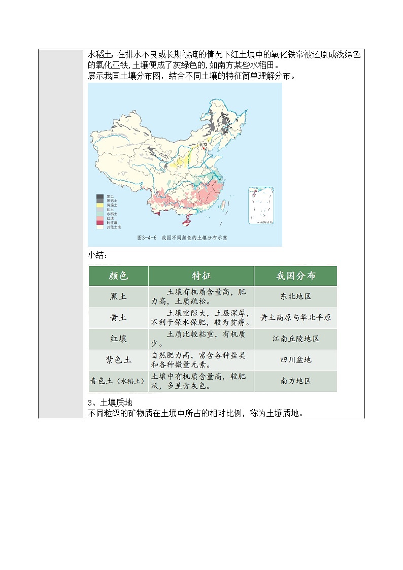 新人教版高中地理必修一 5.2《土壤》教案02