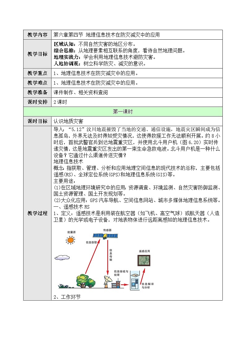 新人教版高中地理必修一 6.4《地理信息技术在防灾减灾中的应用》教案01