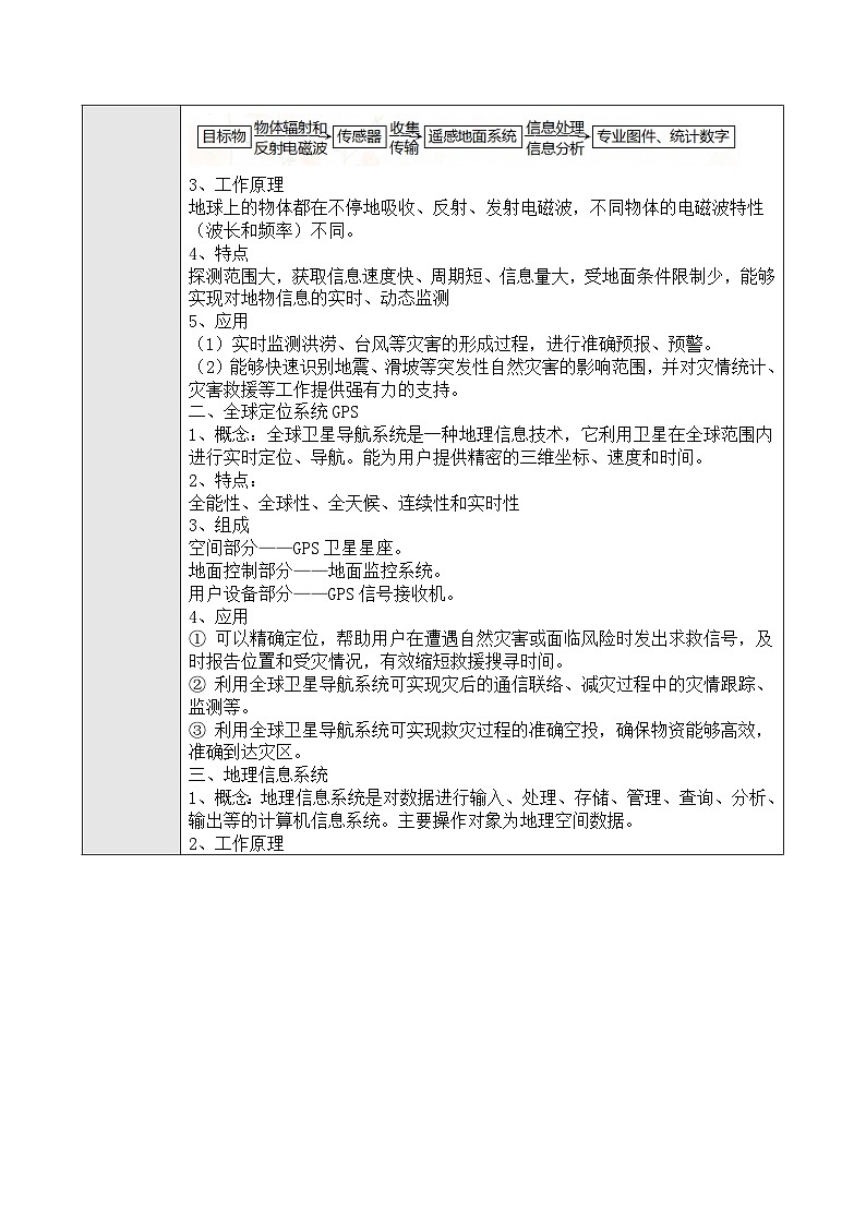 新人教版高中地理必修一 6.4《地理信息技术在防灾减灾中的应用》教案02