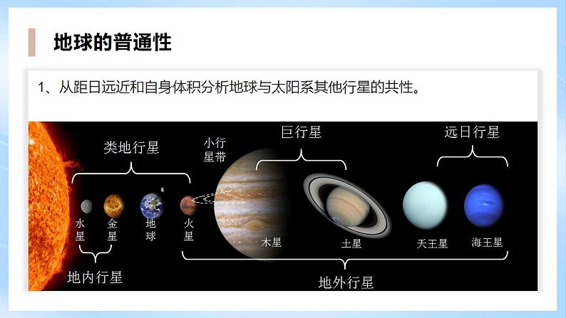 新人教版高中地理必修一 1.1.2《地球的宇宙环境》课件+教案07