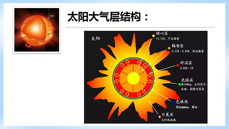 新人教版高中地理必修一 1.2.2《太阳对地球的影响》课件+教案08