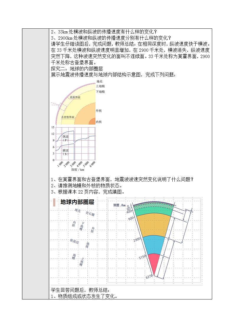 新人教版高中地理必修一 1.4.1《地球的圈层结构》课件+教案02