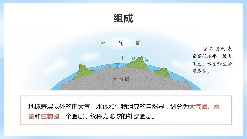 新人教版高中地理必修一 1.4.2《地球的圈层结构》课件+教案07