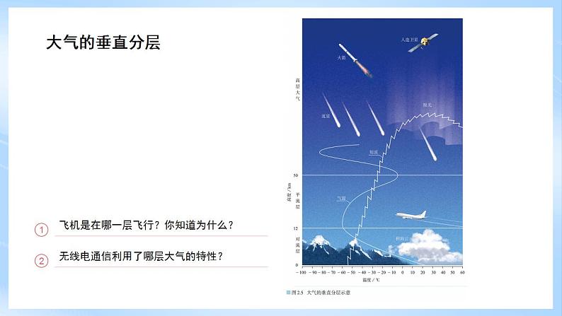 新人教版高中地理必修一 2.1.2《大气的组成和垂直分层》课件+教案07