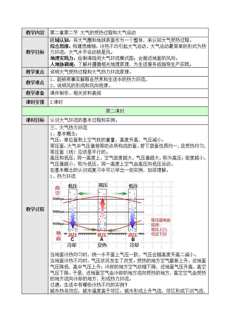 新人教版高中地理必修一 2.2.2《大气的受热过程和大气运动》课件+教案01