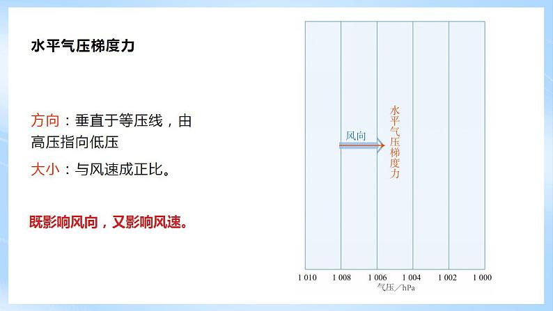 新人教版高中地理必修一 2.2.3《大气的受热过程和大气运动》课件+教案08