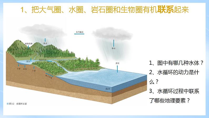 新人教版高中地理必修一 3.1.2《水循环》课件+教案08