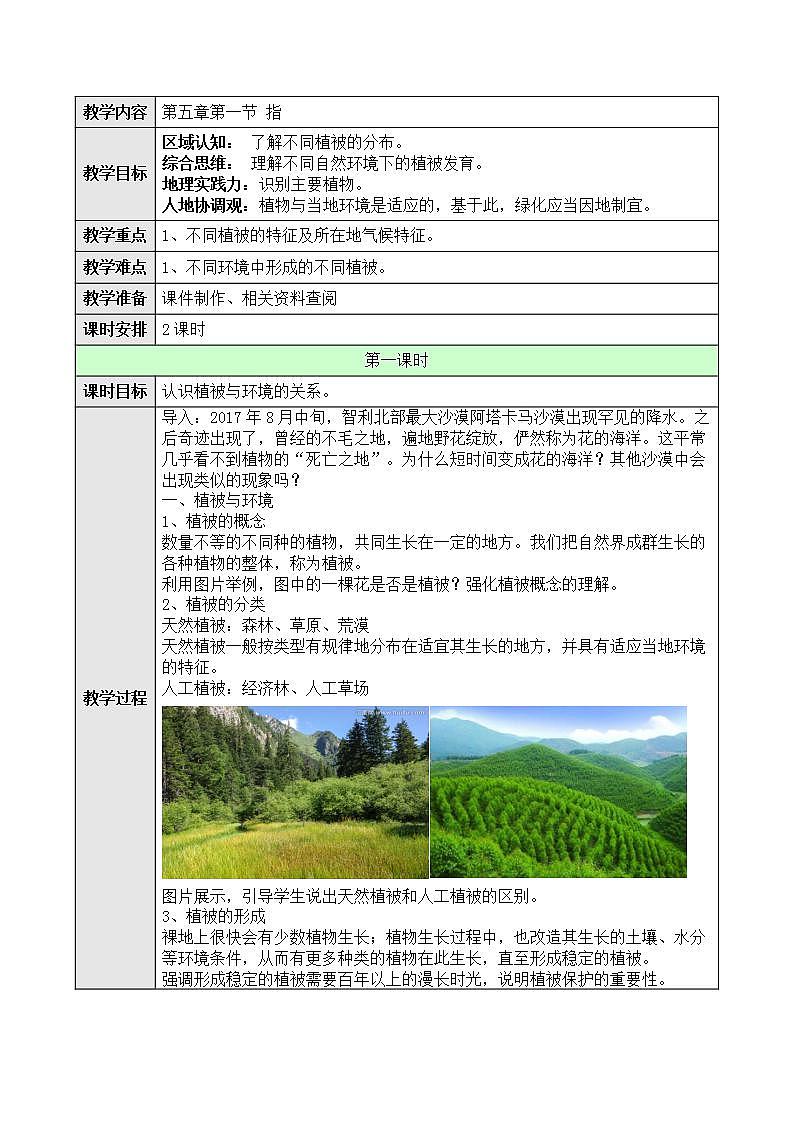 新人教版高中地理必修一 5.1《植被》课件+教案01