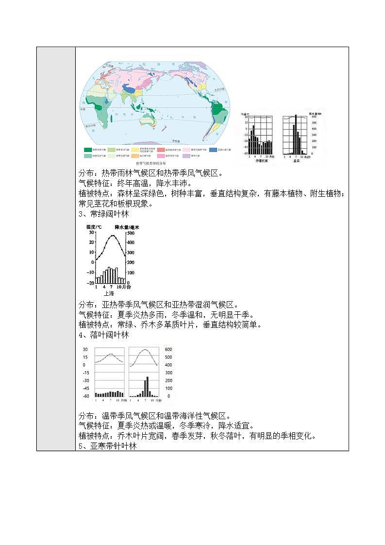 新人教版高中地理必修一 5.1《植被》课件+教案03