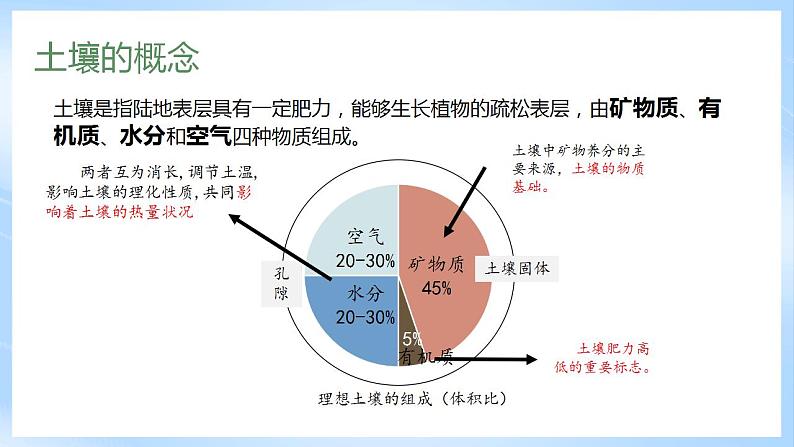 新人教版高中地理必修一 5.2《土壤》课件+教案08