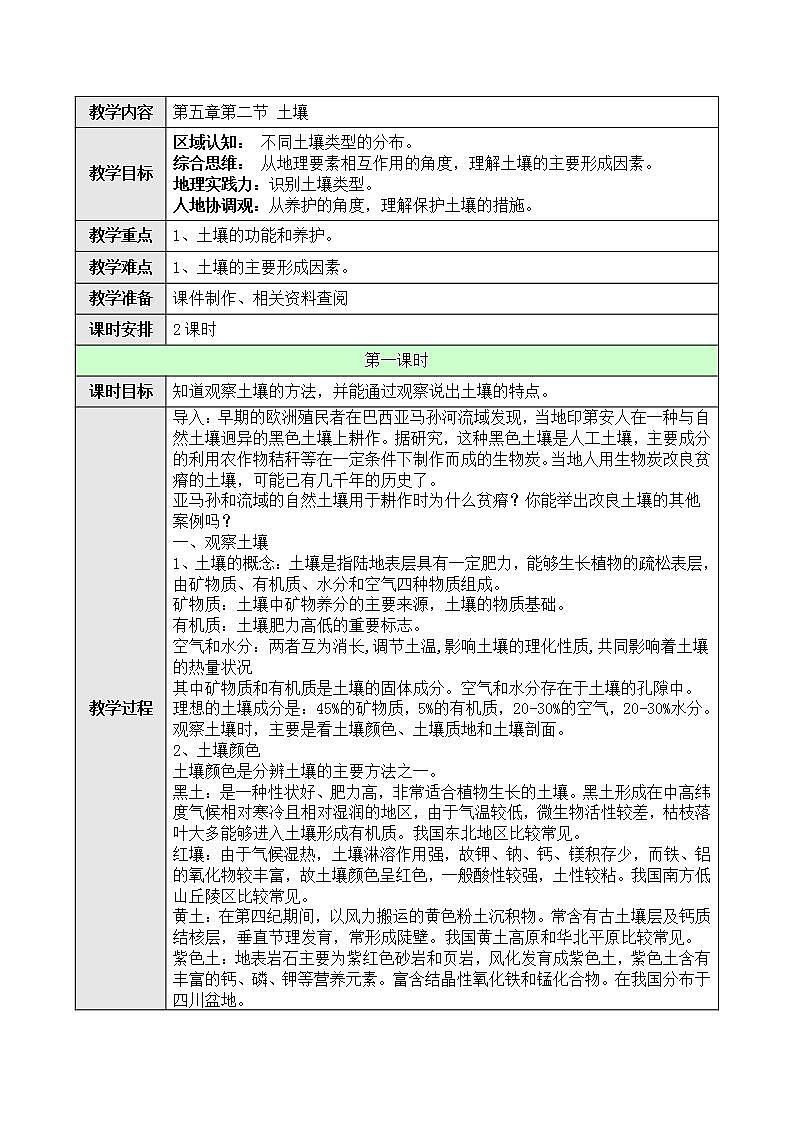 新人教版高中地理必修一 5.2《土壤》课件+教案01