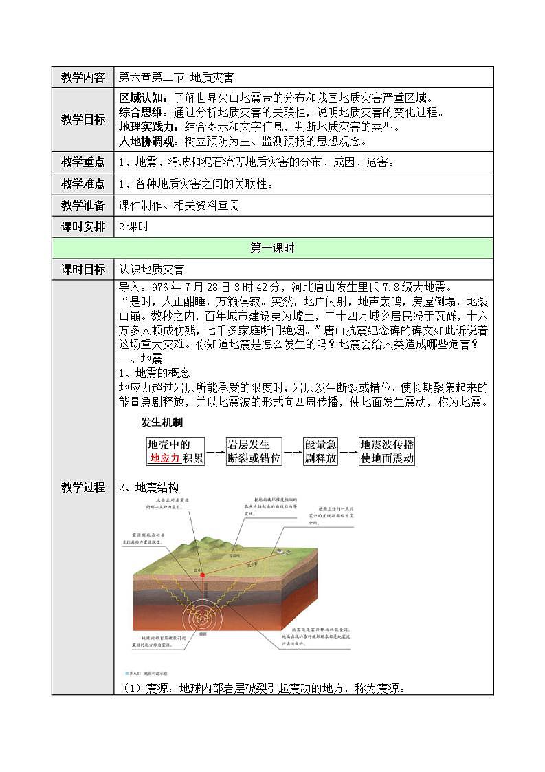 新人教版高中地理必修一 6.2《地质灾害》课件+教案01
