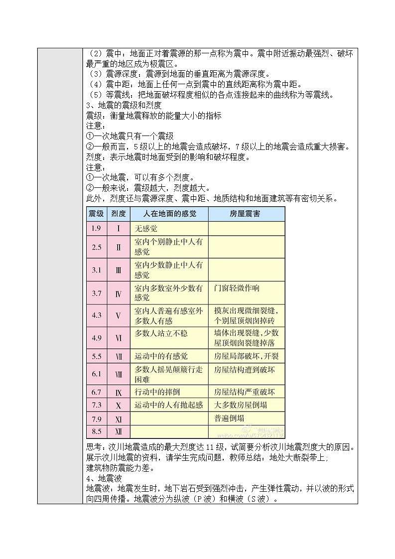 新人教版高中地理必修一 6.2《地质灾害》课件+教案02