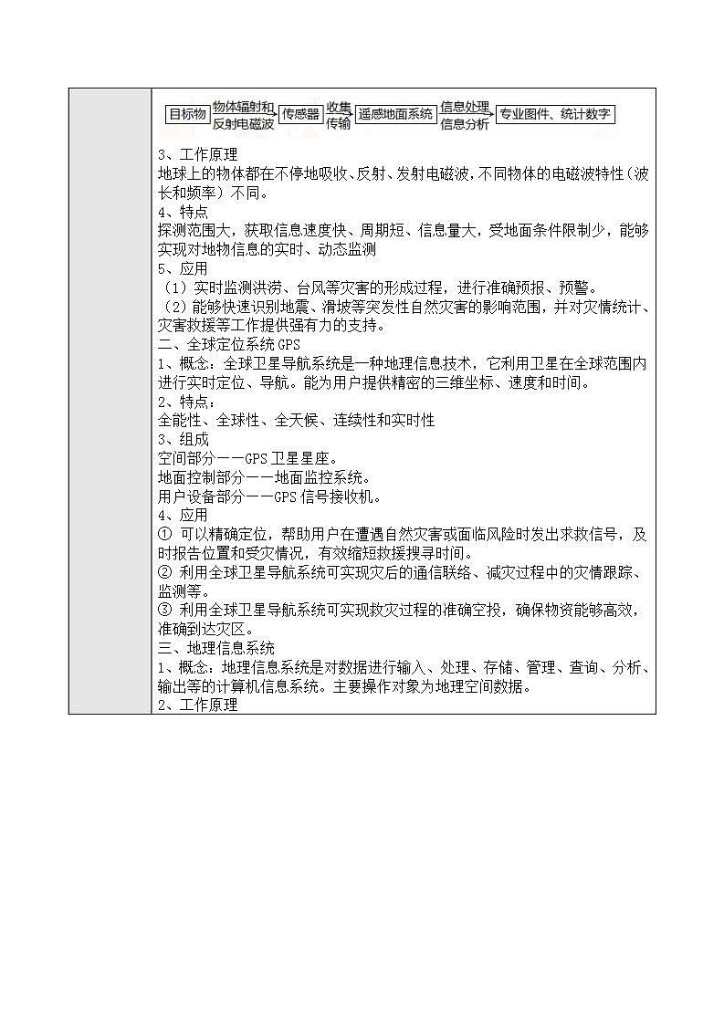 新人教版高中地理必修一 6.4《地理信息技术在防灾减灾中的应用》课件+教案02
