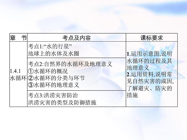 高中地理学考复习第4讲地球上的水课件02