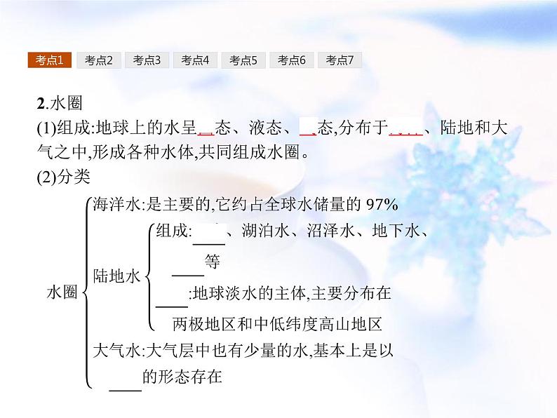 高中地理学考复习第4讲地球上的水课件05