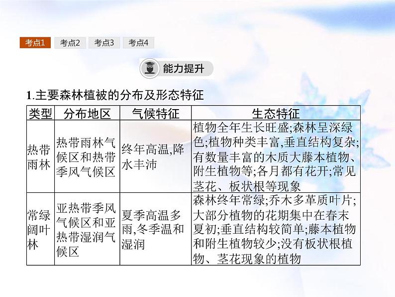 高中地理学考复习第5讲地球上的植被与土壤课件08