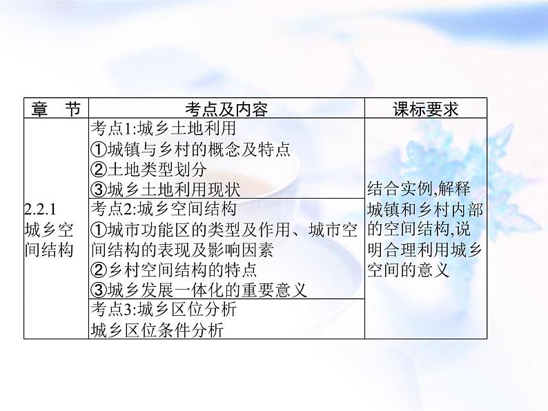 高中地理学考复习第7讲城镇和乡村课件第2页