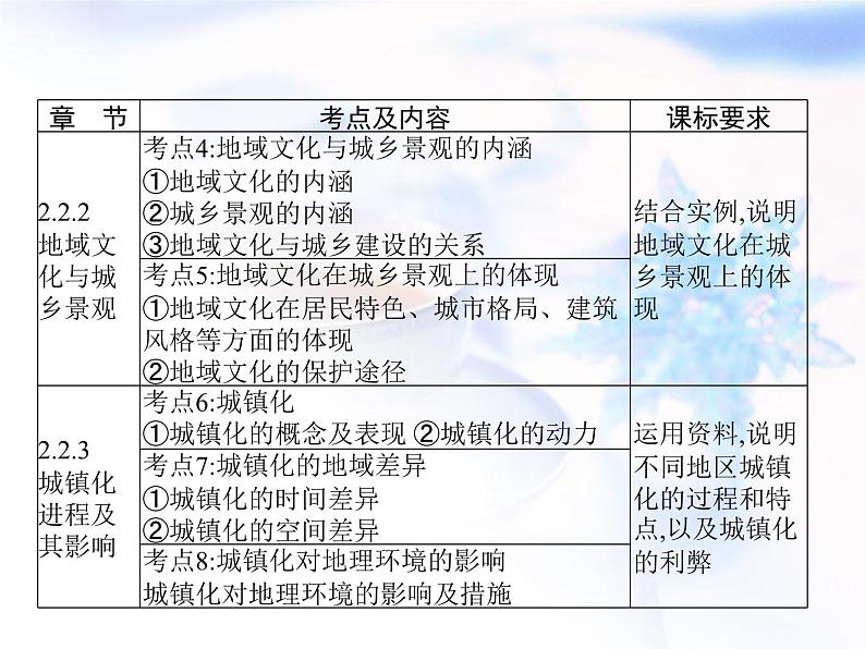 高中地理学考复习第7讲城镇和乡村课件第3页