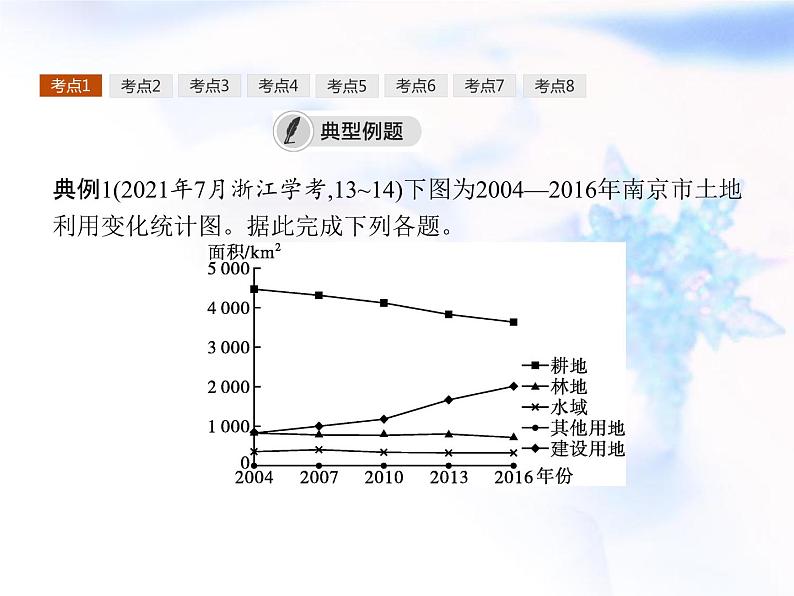 高中地理学考复习第7讲城镇和乡村课件第7页