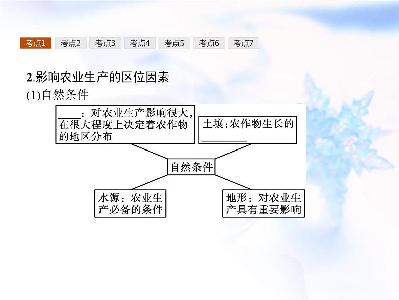 高中地理学考复习第8讲产业区位选择课件05