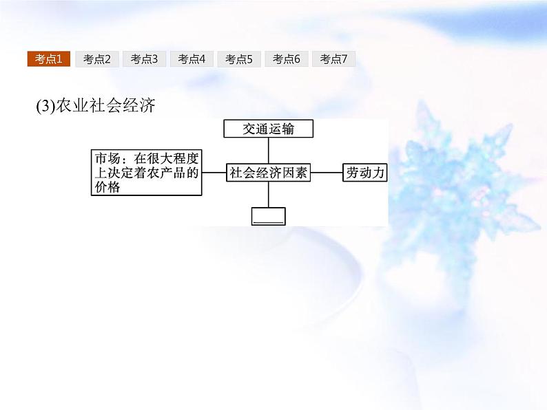 高中地理学考复习第8讲产业区位选择课件07