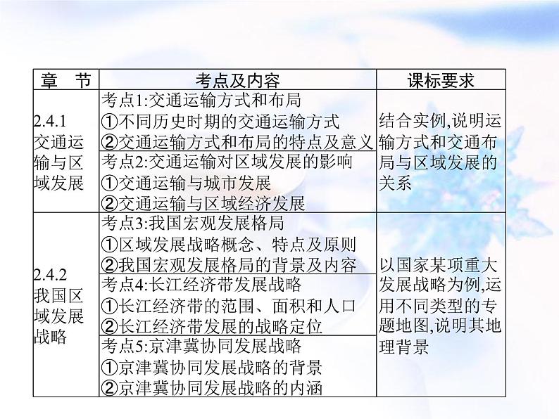 高中地理学考复习第9讲区域发展战略课件02