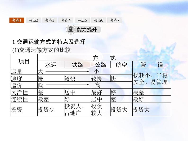 高中地理学考复习第9讲区域发展战略课件07