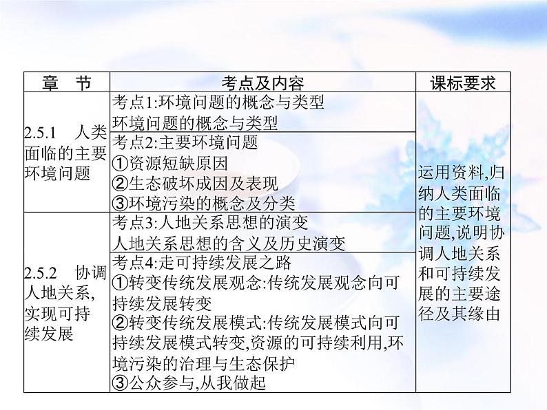 高中地理学考复习第10讲人地关系与可持续发展课件02