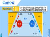 高二4.2洋流课件PPT
