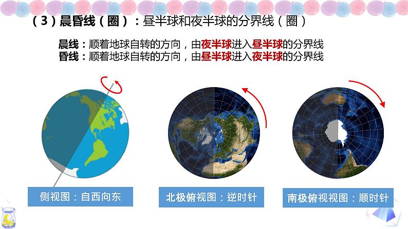 高二1.2 地球运动的地理意义课件PPT07