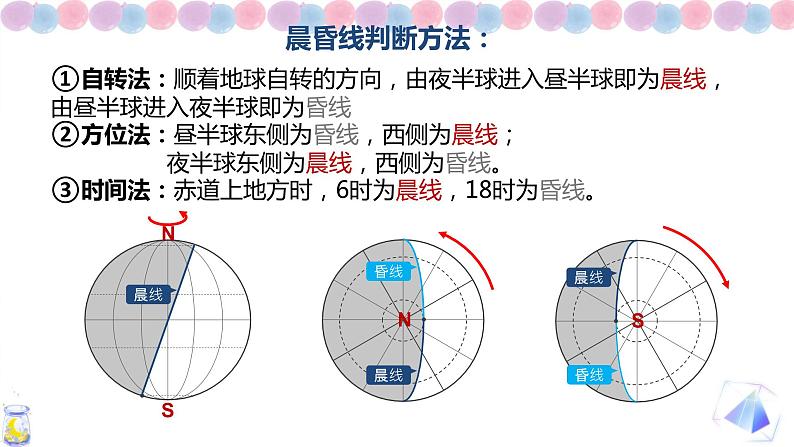 高二1.2 地球运动的地理意义课件PPT08