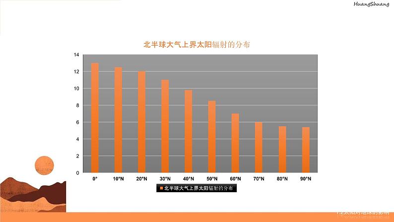 高一1.2太阳对地球的影响课件PPT第8页