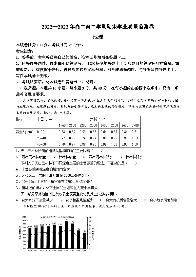 甘肃省定西市临洮县重点中学2022-2023学年高二下学期期末地理试题(无答案)第1页