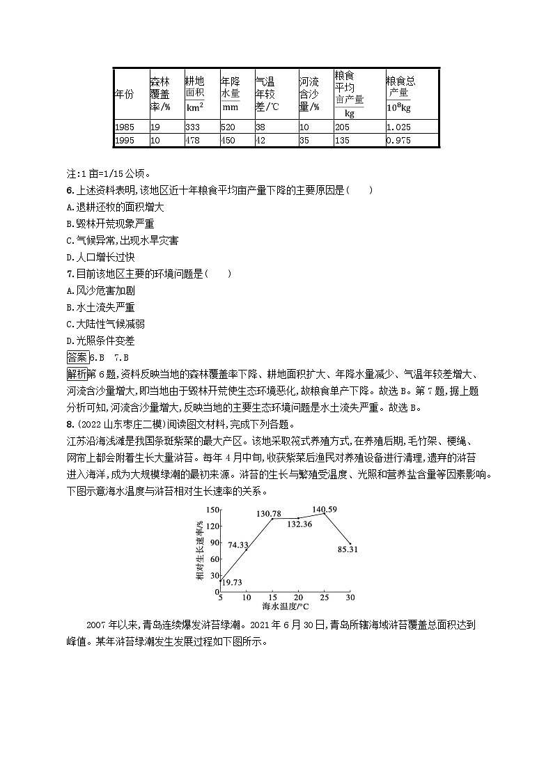 适用于新教材2024版高考地理一轮总复习第二部分人文地理考点规范练30鲁教版第3页