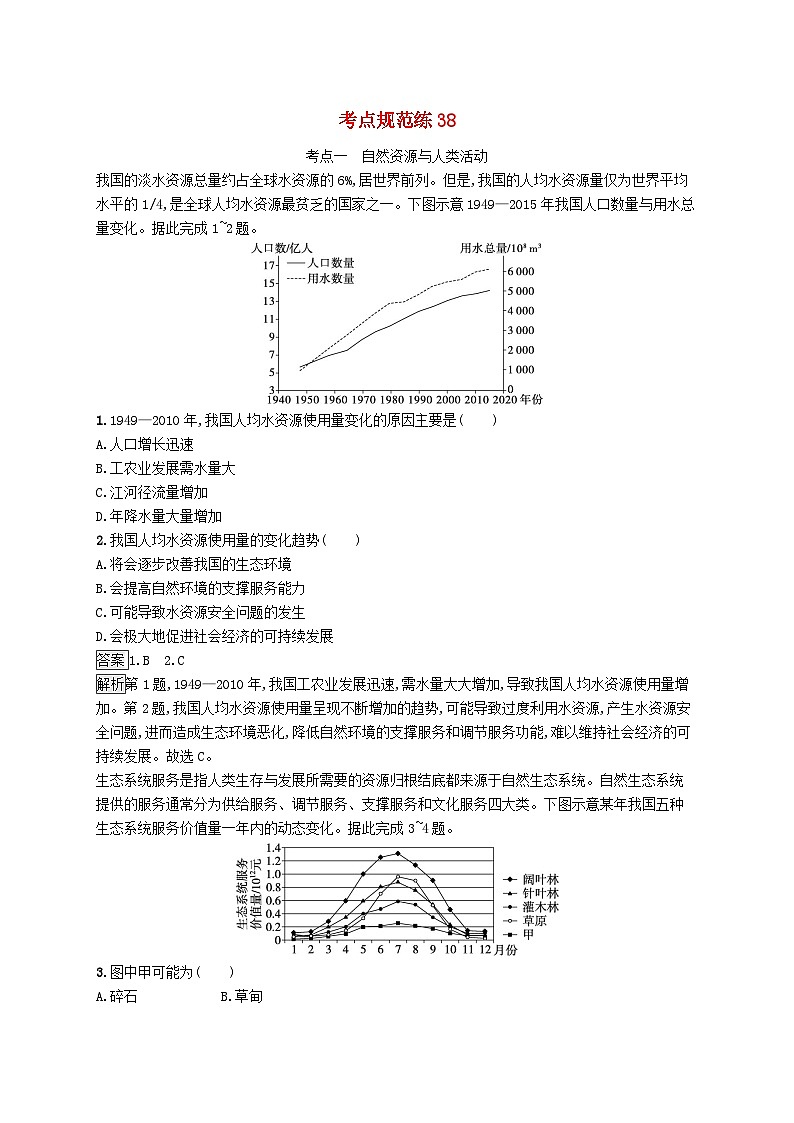 适用于新教材2024版高考地理一轮总复习第四部分资源环境与国家安全考点规范练38鲁教版第1页