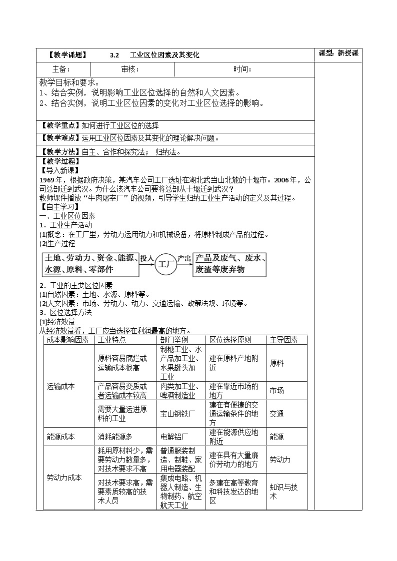 高中地理（人教版2019）必修第二册3.2 工业区位因素及其变化（教案）第1页