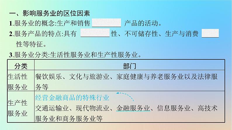 适用于新教材2024版高考地理一轮总复习第二部分人文地理第八单元产业区位选择第3节服务业区位选择课件鲁教版第5页