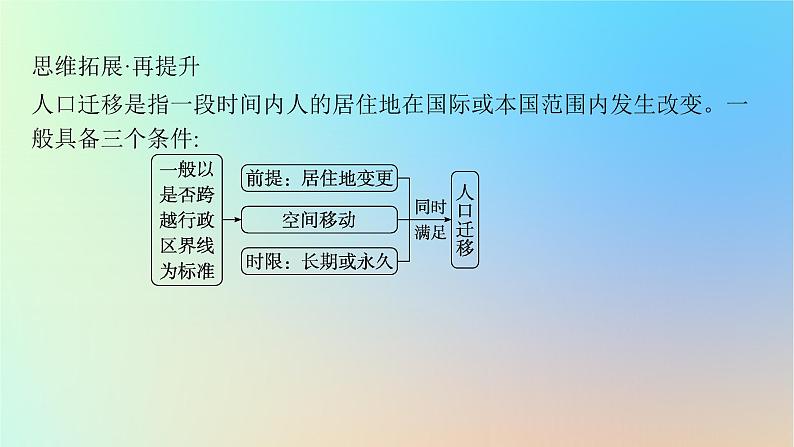 适用于新教材2024版高考地理一轮总复习第二部分人文地理第六单元人口与环境第2节人口迁移课件鲁教版第8页