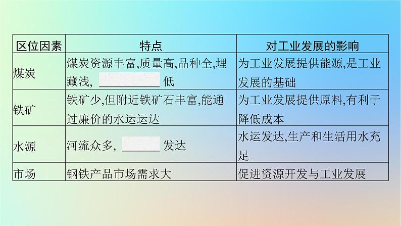 适用于新教材2024版高考地理一轮总复习第三部分区域发展第十一单元不同类型区域的发展第2节资源枯竭地区和产业结构转型地区的发展课件鲁教版第6页