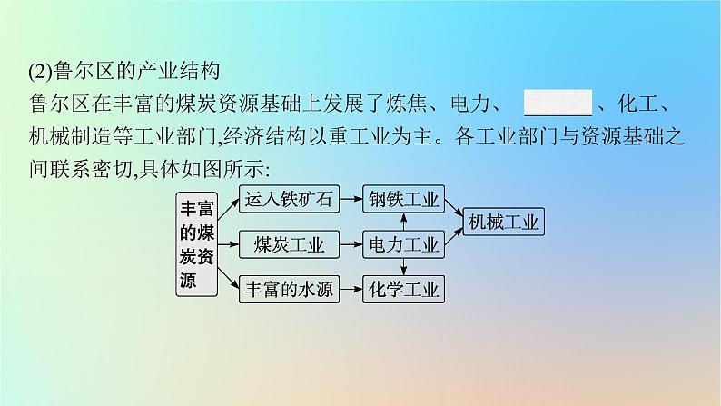 适用于新教材2024版高考地理一轮总复习第三部分区域发展第十一单元不同类型区域的发展第2节资源枯竭地区和产业结构转型地区的发展课件鲁教版第7页