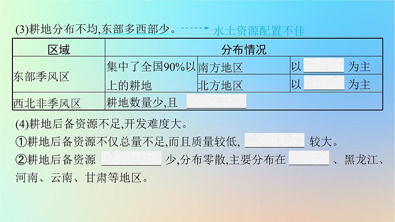 适用于新教材2024版高考地理一轮总复习第四部分资源环境与国家安全第十四单元自然资源与国家安全第2节耕地与粮食安全海洋空间资源与国家安全课件鲁教版07