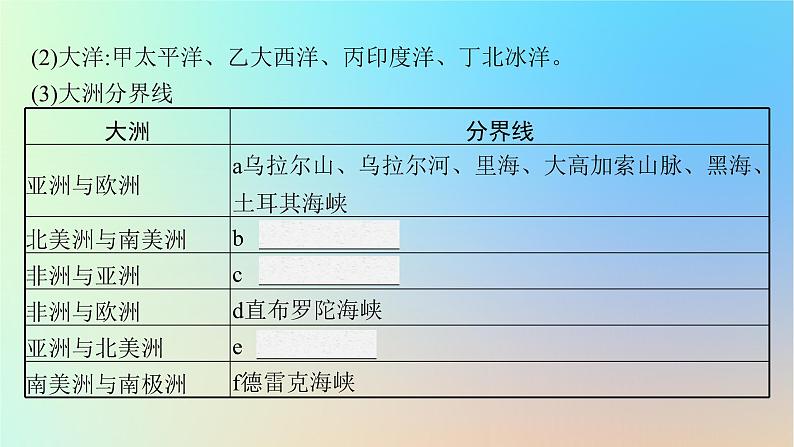 适用于新教材2024版高考地理一轮总复习第五部分区域地理第十六单元世界地理第1节世界地理概况课件鲁教版06