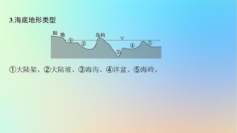 适用于新教材2024版高考地理一轮总复习第五部分区域地理第十六单元世界地理第1节世界地理概况课件鲁教版08