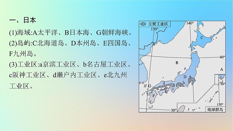 适用于新教材2024版高考地理一轮总复习第五部分区域地理第十六单元世界地理第3节世界主要国家课件鲁教版第5页