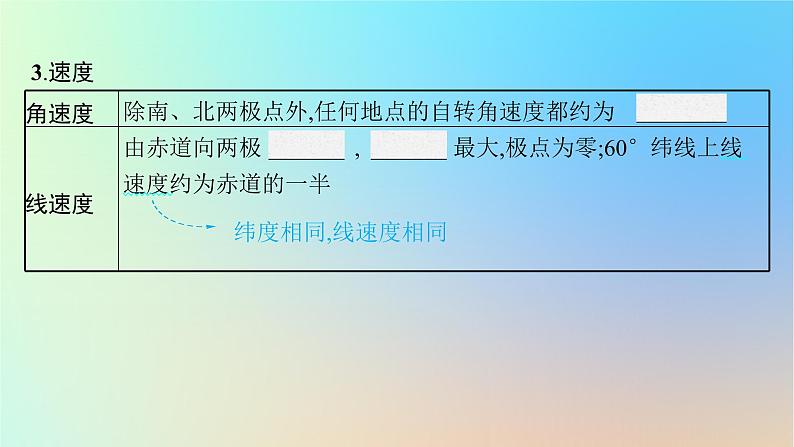 适用于新教材2024版高考地理一轮总复习第一部分自然地理第二单元从宇宙看地球环境第2节地球自转的意义课件鲁教版07