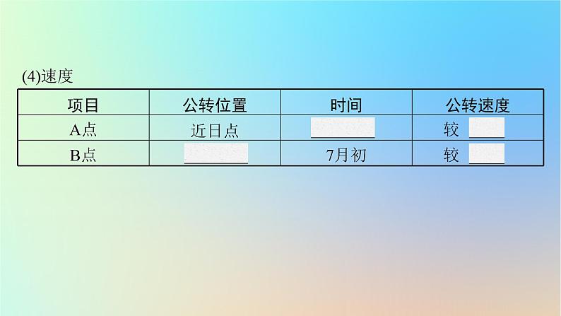 适用于新教材2024版高考地理一轮总复习第一部分自然地理第二单元从宇宙看地球环境第3节地球公转的意义课件鲁教版第7页