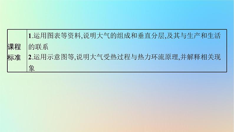 适用于新教材2024版高考地理一轮总复习第一部分自然地理第三单元从地球圈层看地表环境第1节第1讲大气圈与大气受热过程课件鲁教版第3页