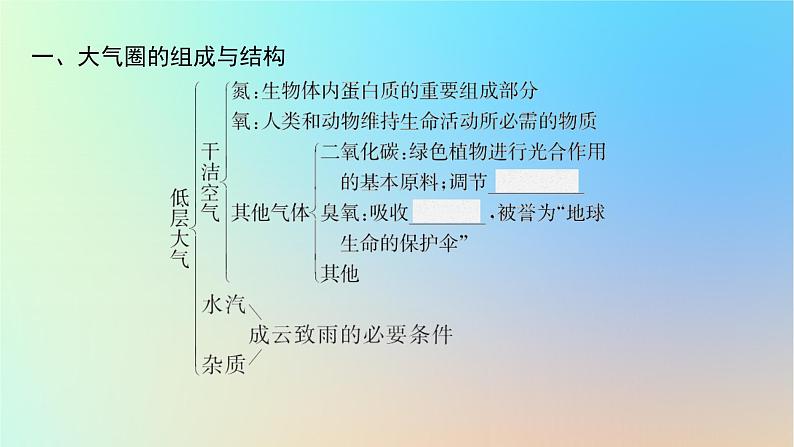 适用于新教材2024版高考地理一轮总复习第一部分自然地理第三单元从地球圈层看地表环境第1节第1讲大气圈与大气受热过程课件鲁教版第5页