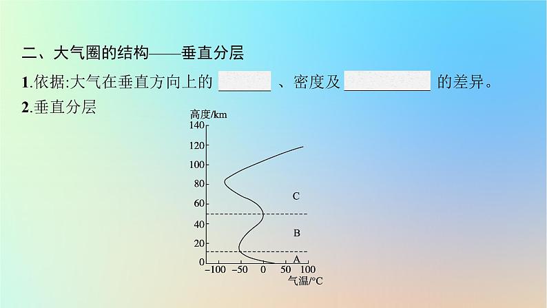 适用于新教材2024版高考地理一轮总复习第一部分自然地理第三单元从地球圈层看地表环境第1节第1讲大气圈与大气受热过程课件鲁教版第7页